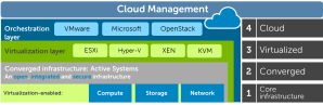 Cloud Management Picture